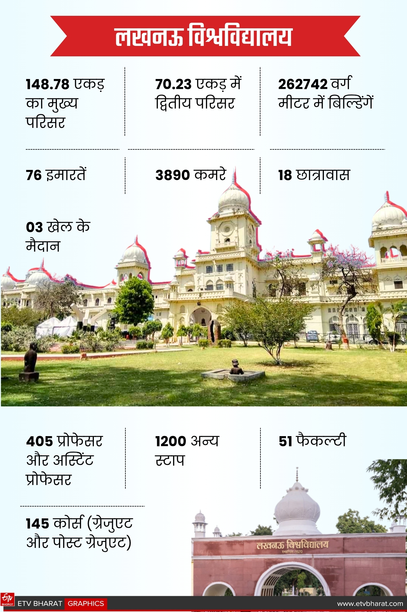 लखनऊ विश्वविद्यालय.