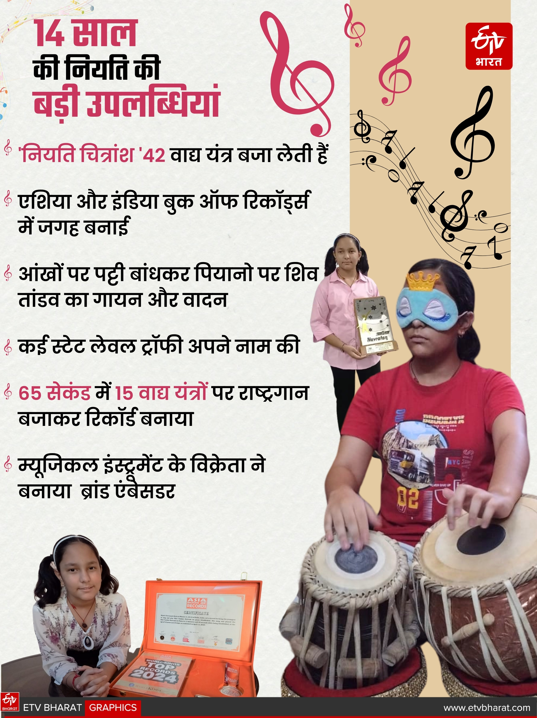 14 साल की नियति की हैं बड़ी उपलब्धियां