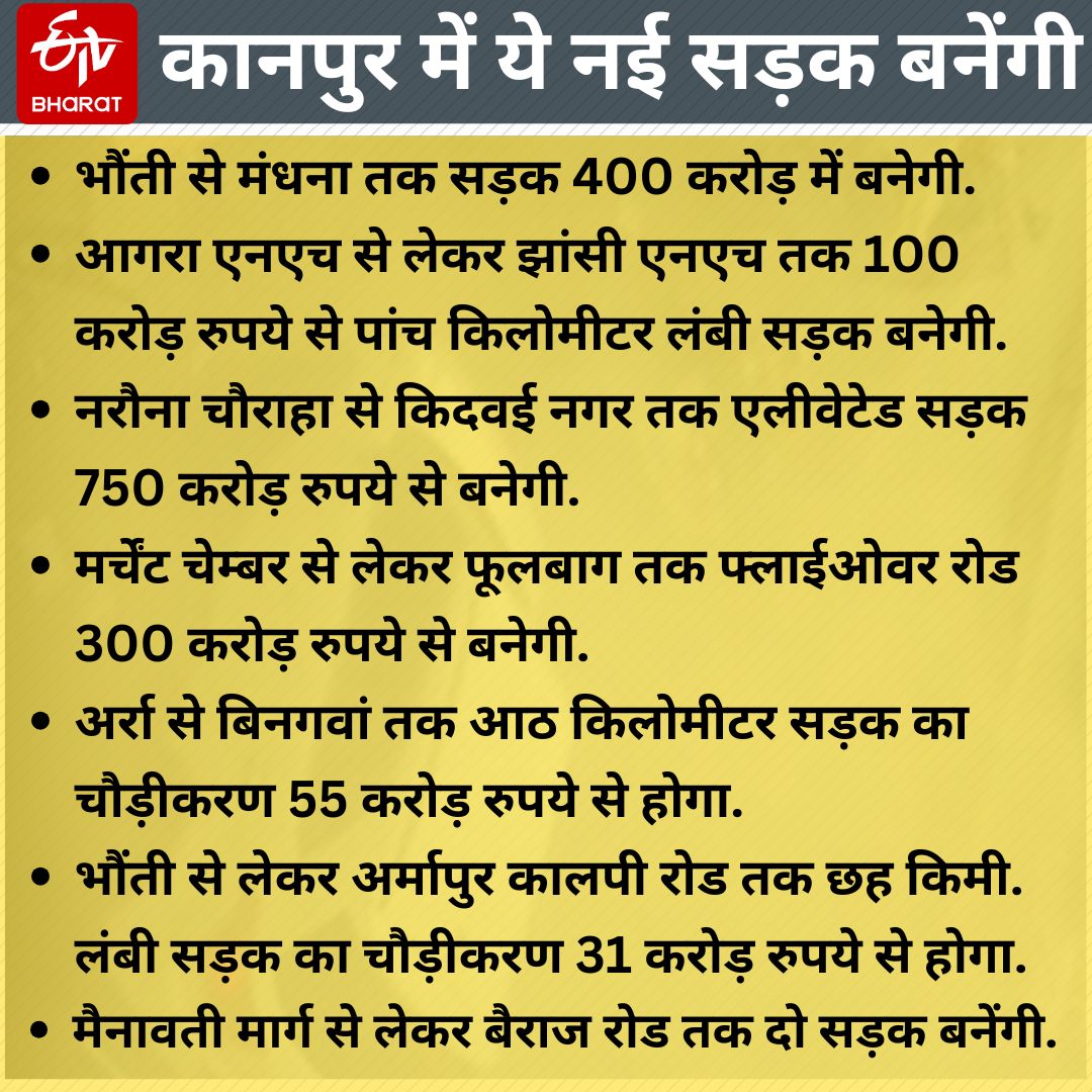 कानपुर विकास प्राधिकरण की पहल.