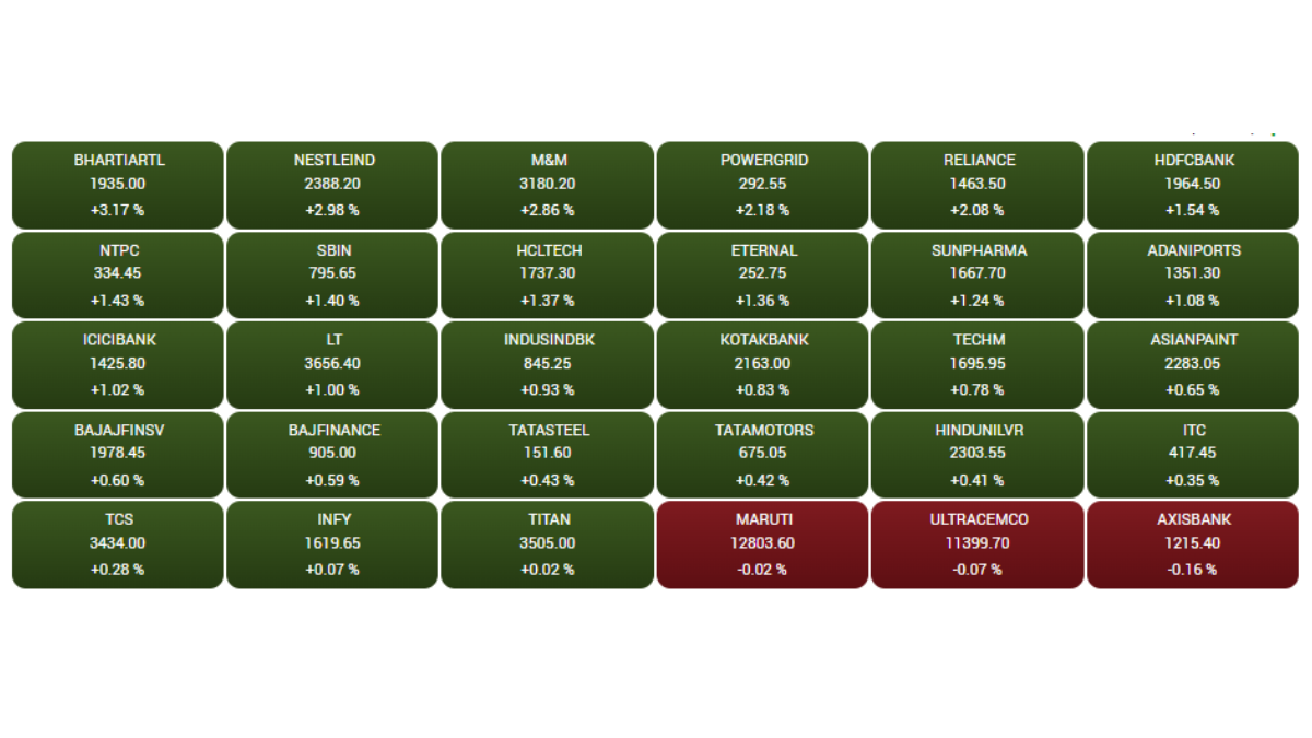 Stock Market