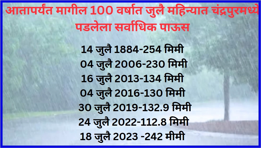 Chandrapur Rain Update