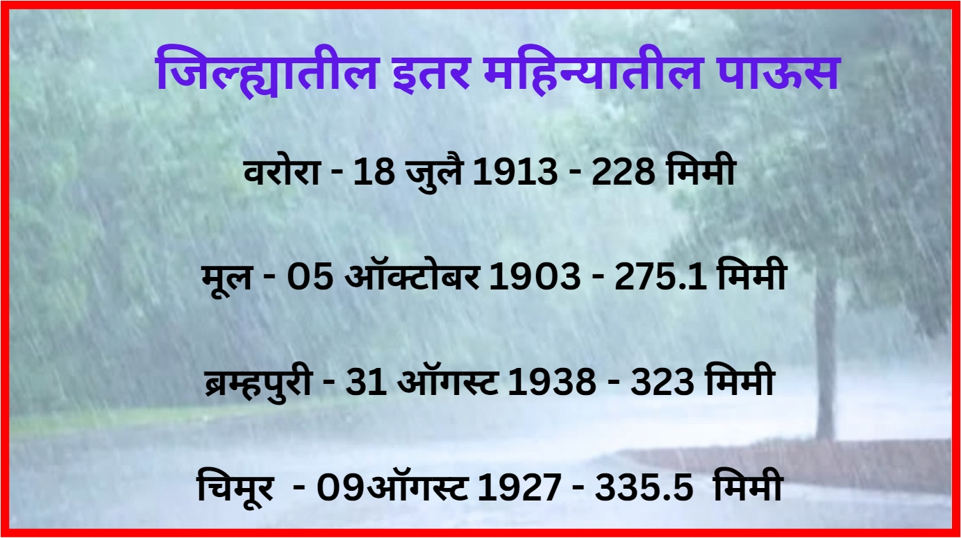 Chandrapur Rain Update