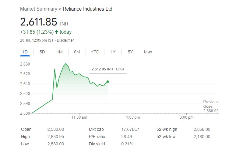 reliance share price