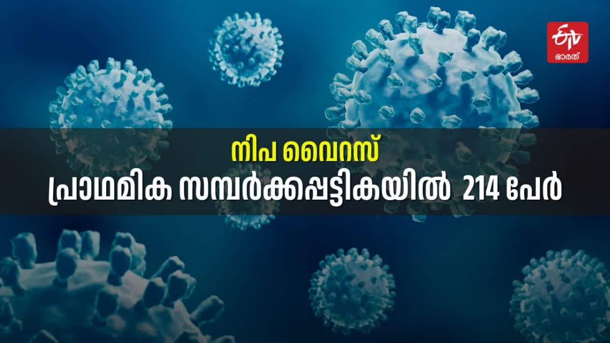 NIPAH CONFIRMED IN KOZHIKODE  നിപ വൈറസ് പ്രാഥമിക സമ്പര്‍ക്കം  നിപ വൈറസ് സ്ഥിരീകരണം  കോഴിക്കോട് നിപ വൈറസ്