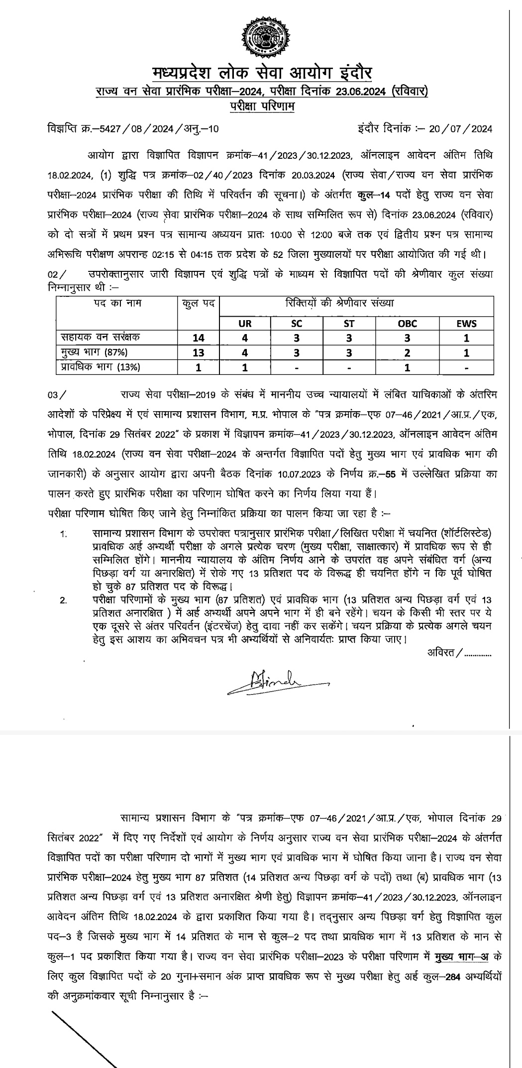 LOK SEVA AYOG RESULTS