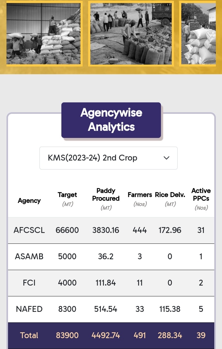 Reduction in paddy procurement target again in the second phase of the current year 2024