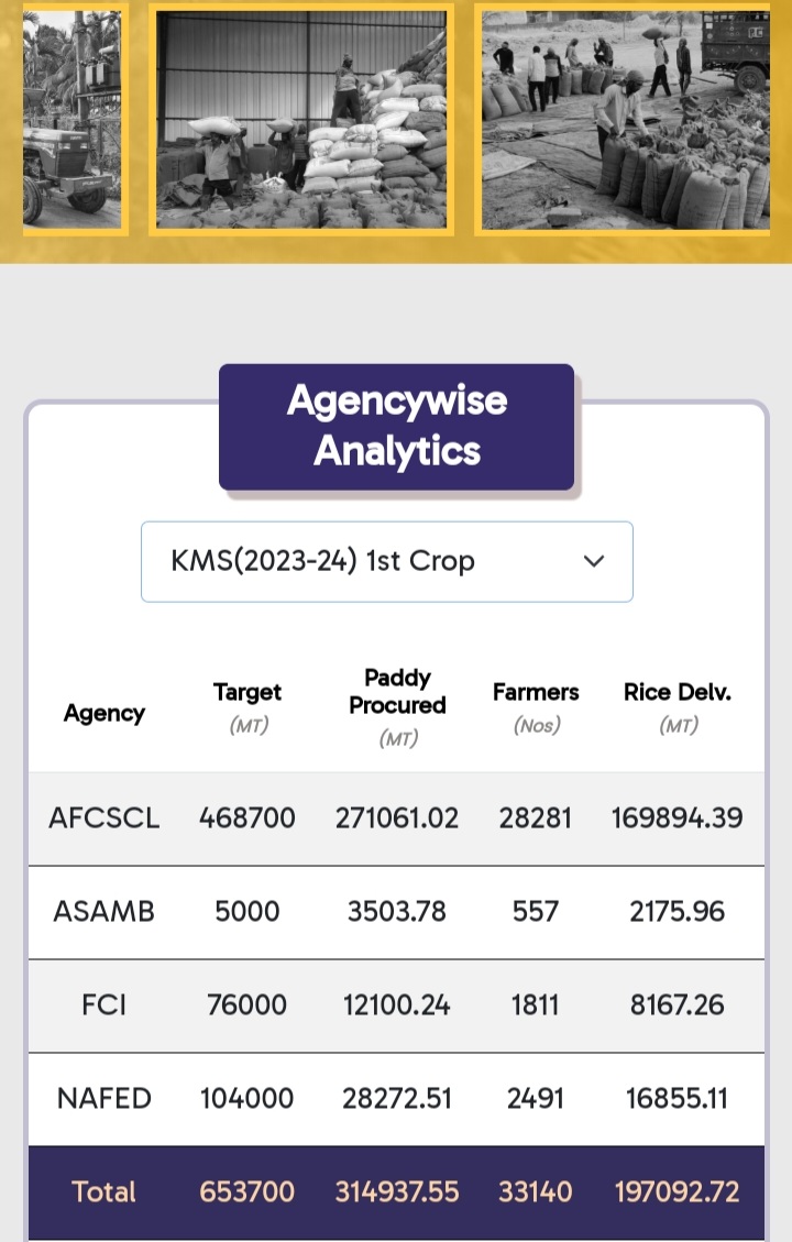 Reduction in paddy procurement target again in the second phase of the current year 2024