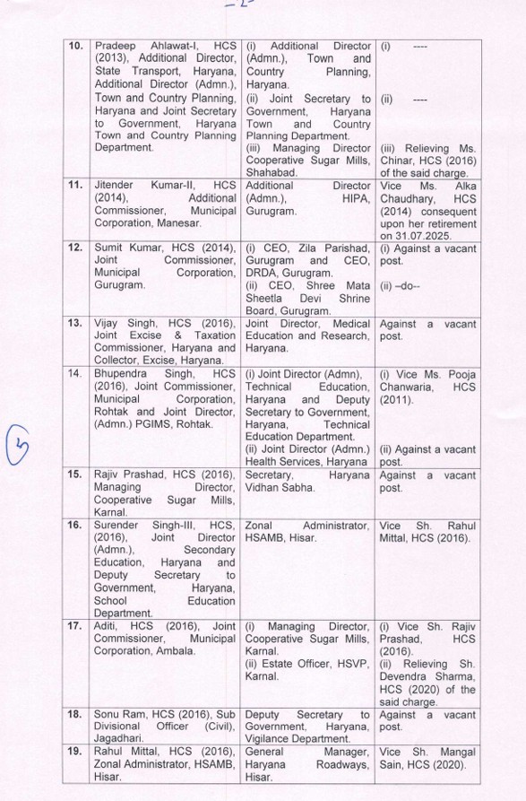 Haryana government made a big administrative reshuffle 2 IAS and 44 HCS officers transferred
