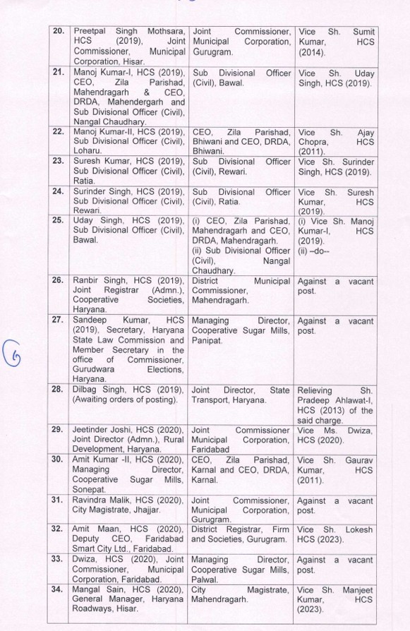 Haryana government made a big administrative reshuffle 2 IAS and 44 HCS officers transferred