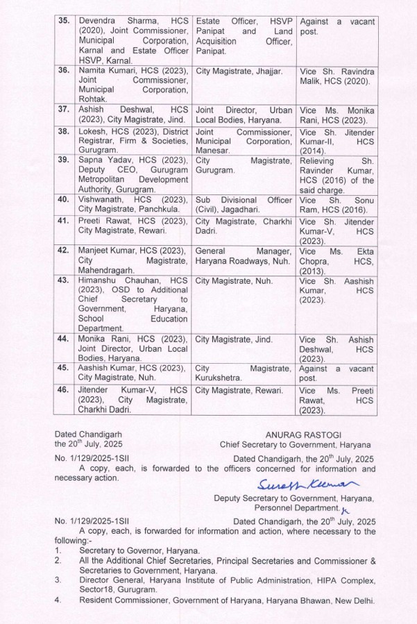 Haryana government made a big administrative reshuffle 2 IAS and 44 HCS officers transferred