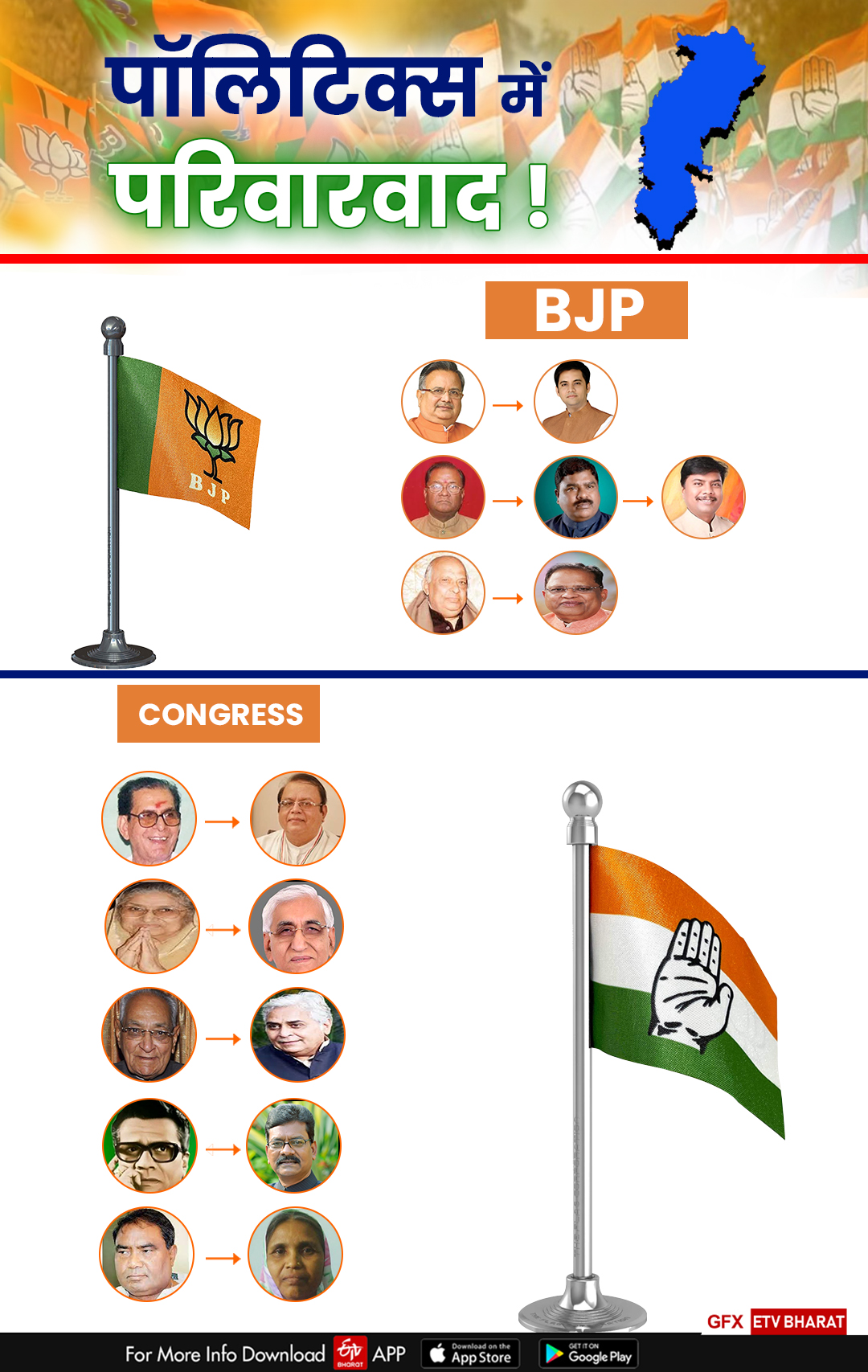 Chhattisgarh Election 2023 Dynasty Politics