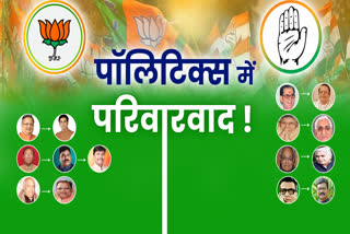 Chhattisgarh Election 2023 Dynasty Politics