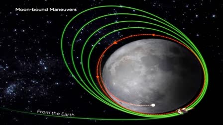 Chandrayaan 3