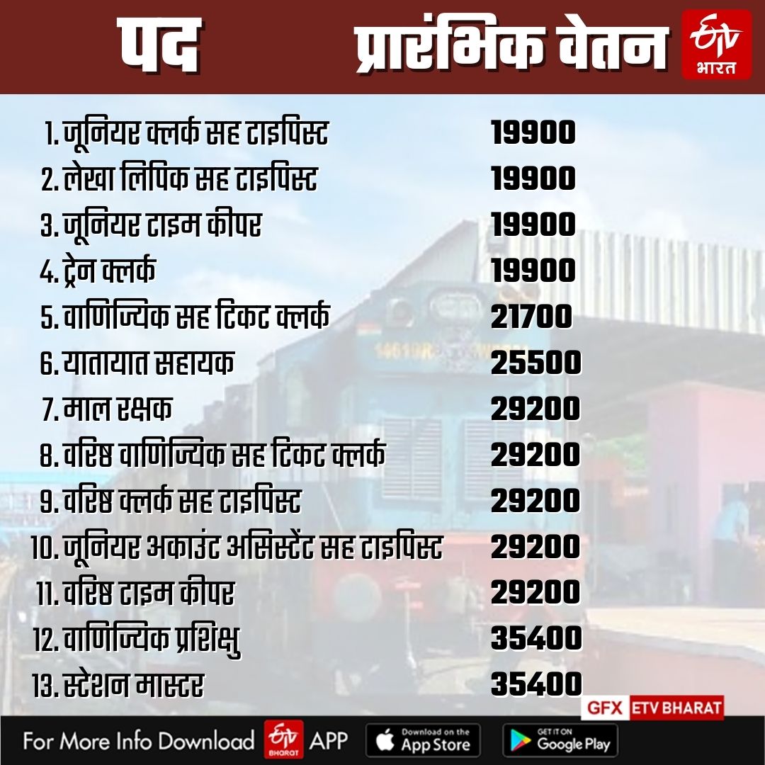 पदों के अनुसार वेतन