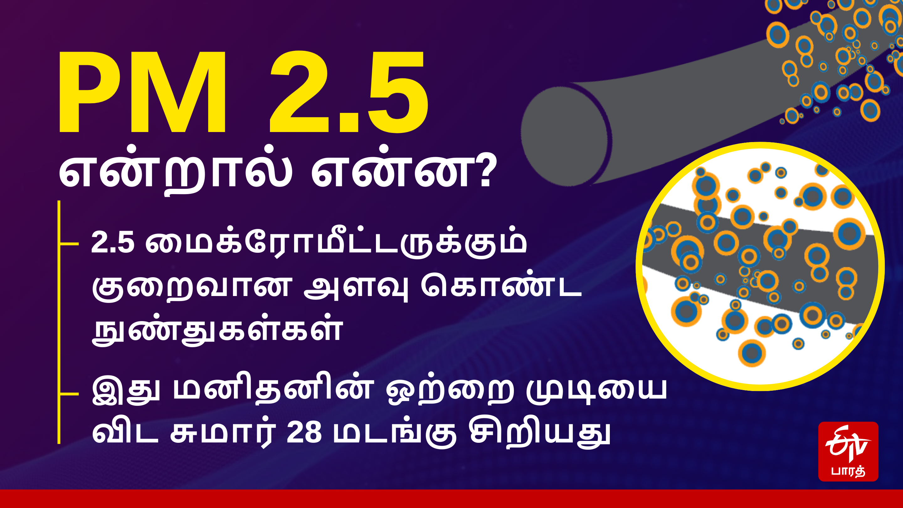 PM 2.5 என்றால் என்ன?