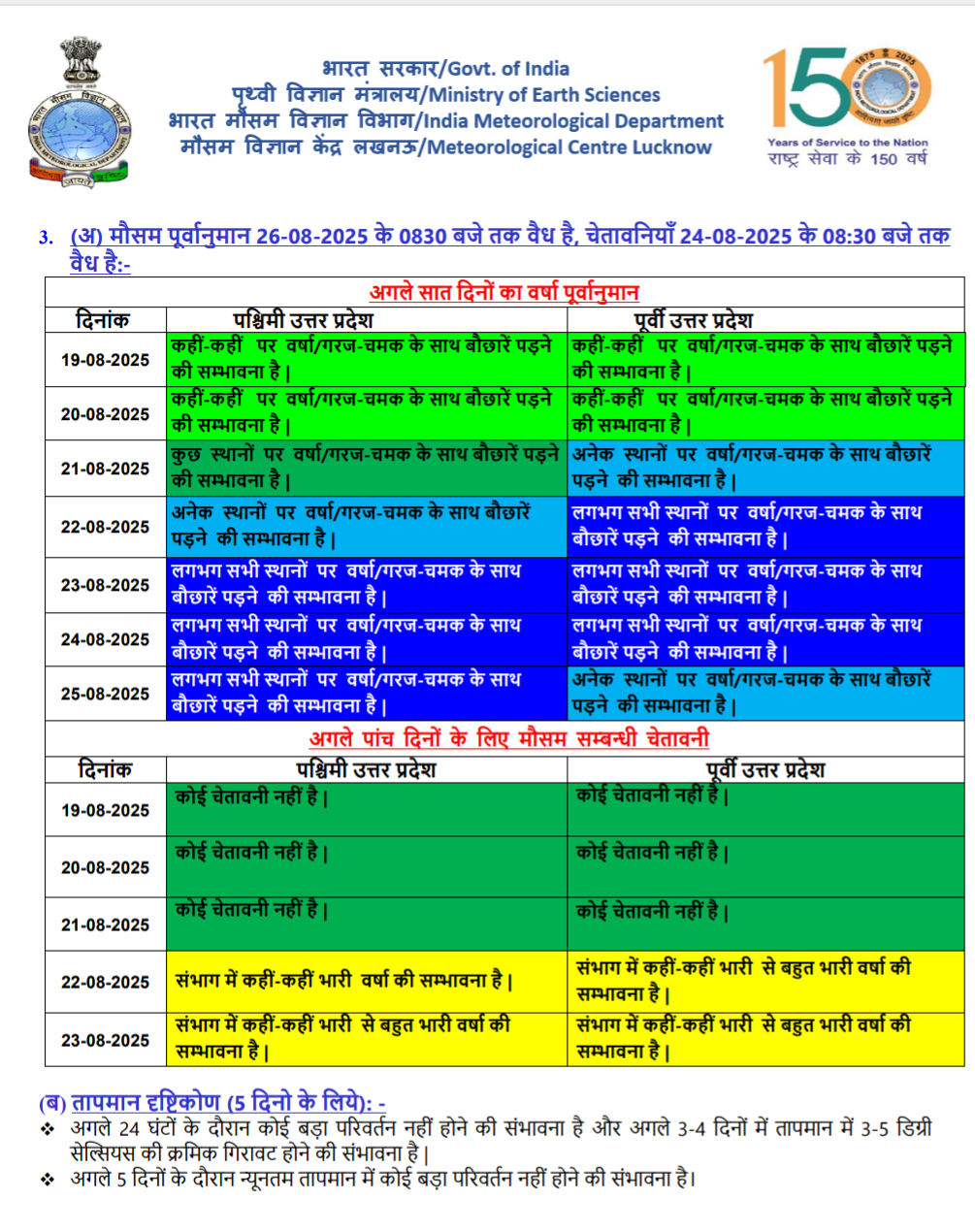 मौसम विभाग की ओर से जारी पूर्वानुमान.