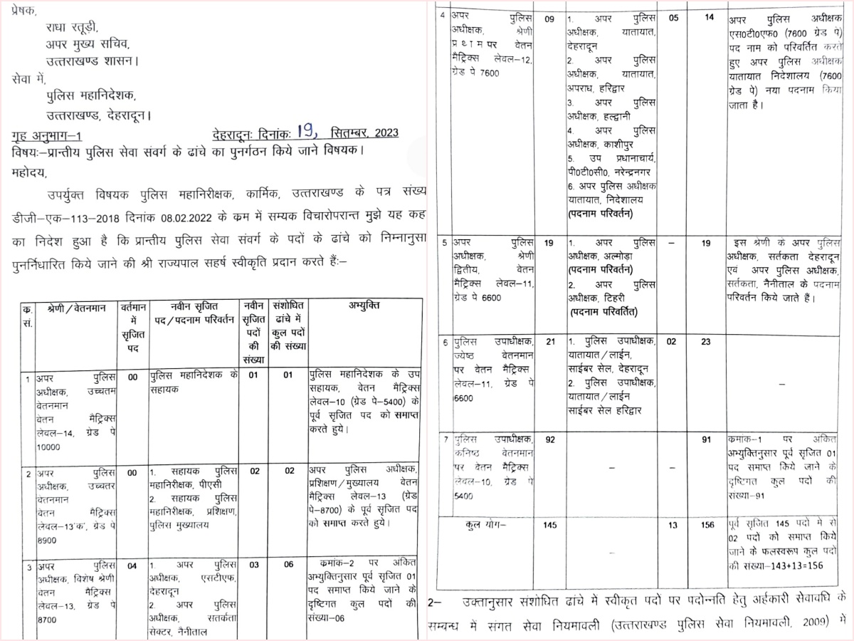 Uttarakhand Police Structure