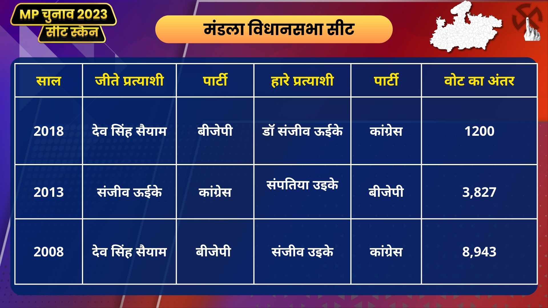 MP Seat Scan Mandla