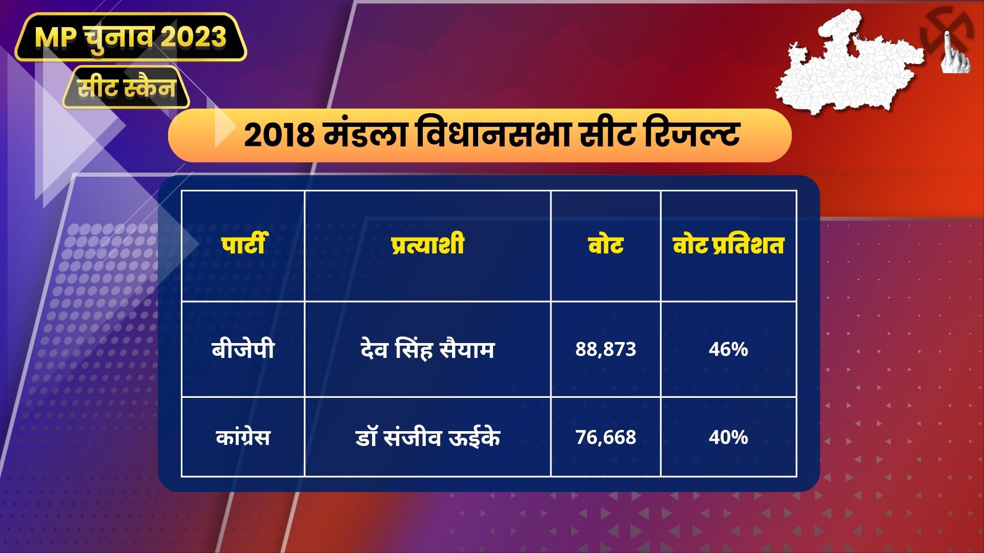 MP Seat Scan Mandla