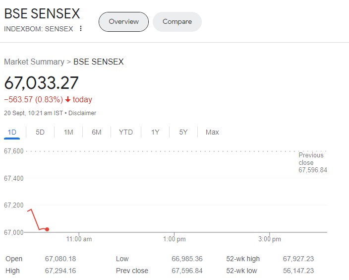 sensex