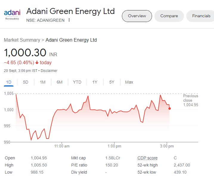 Adani Green Energy