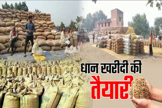 Paddy Procurement in Chhattisgarh