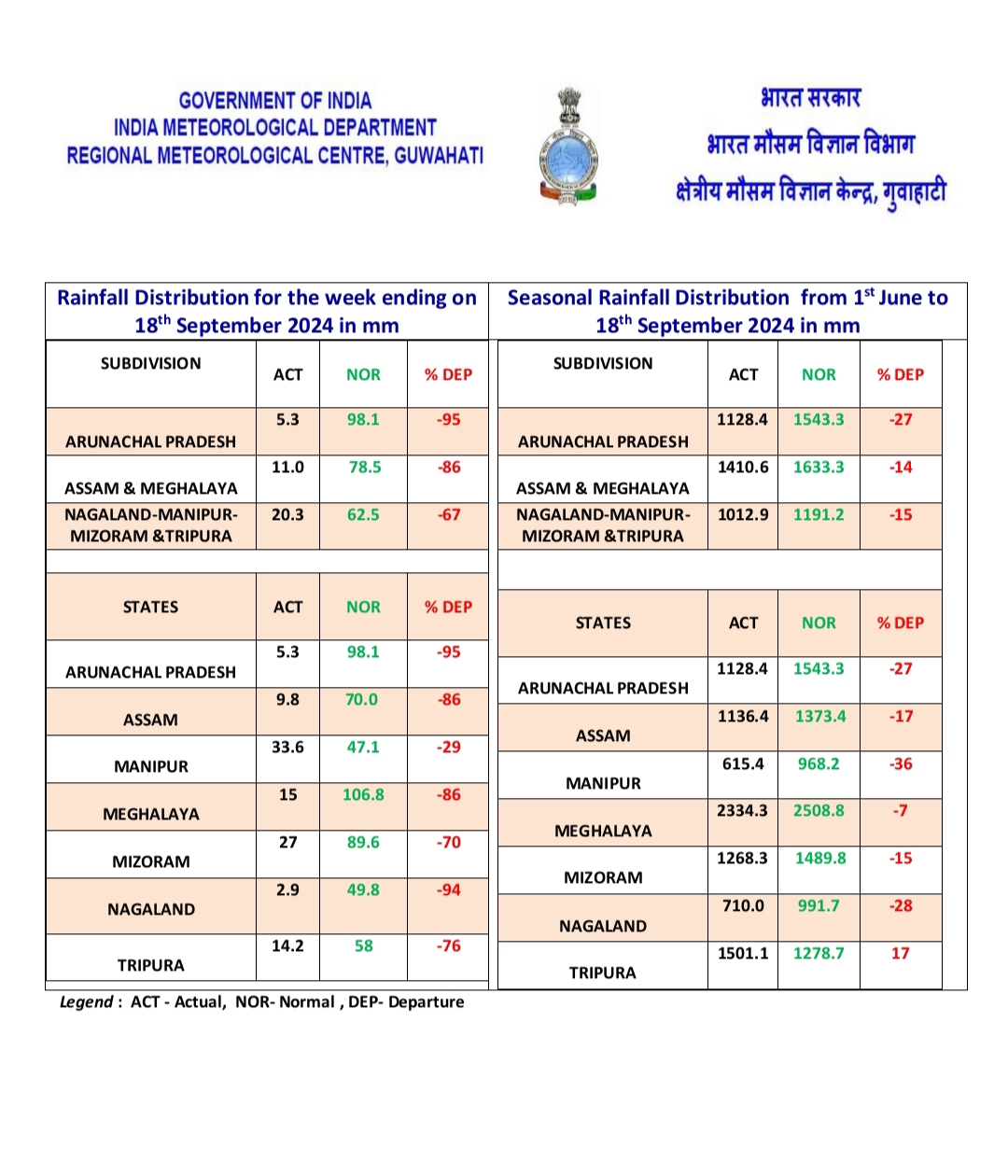 Highest maximum temperature in Assam