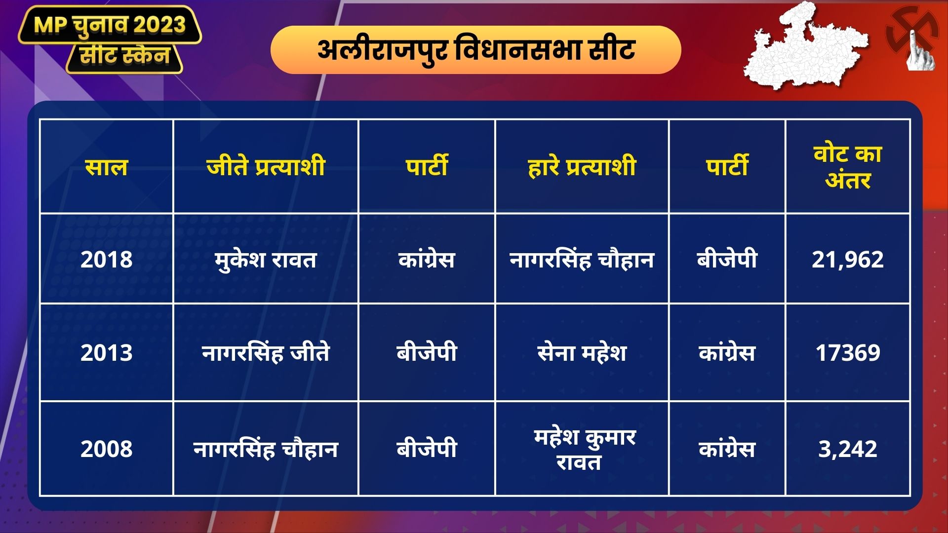 MP Seat Scan Alirajpur