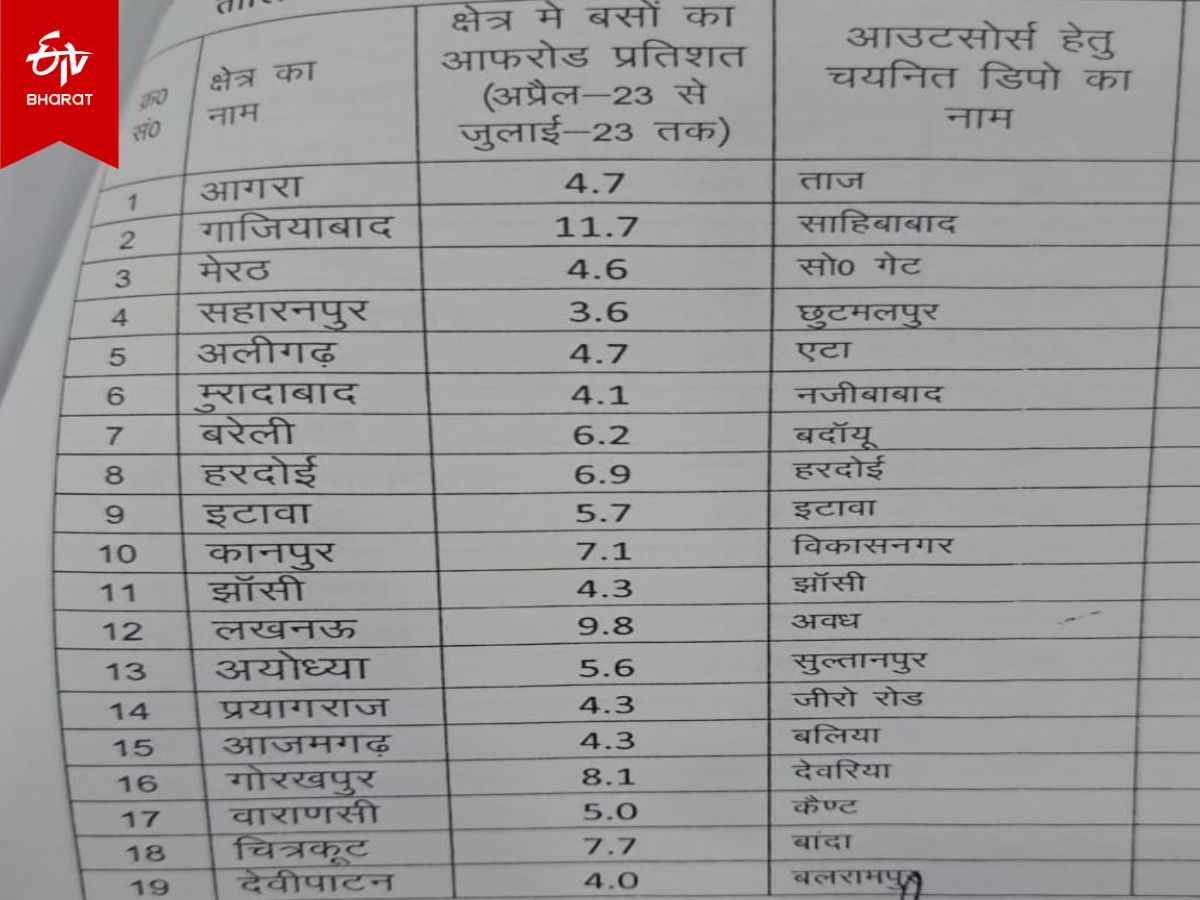 निजी फर्म के हवाले दिए गए बस डिपो.