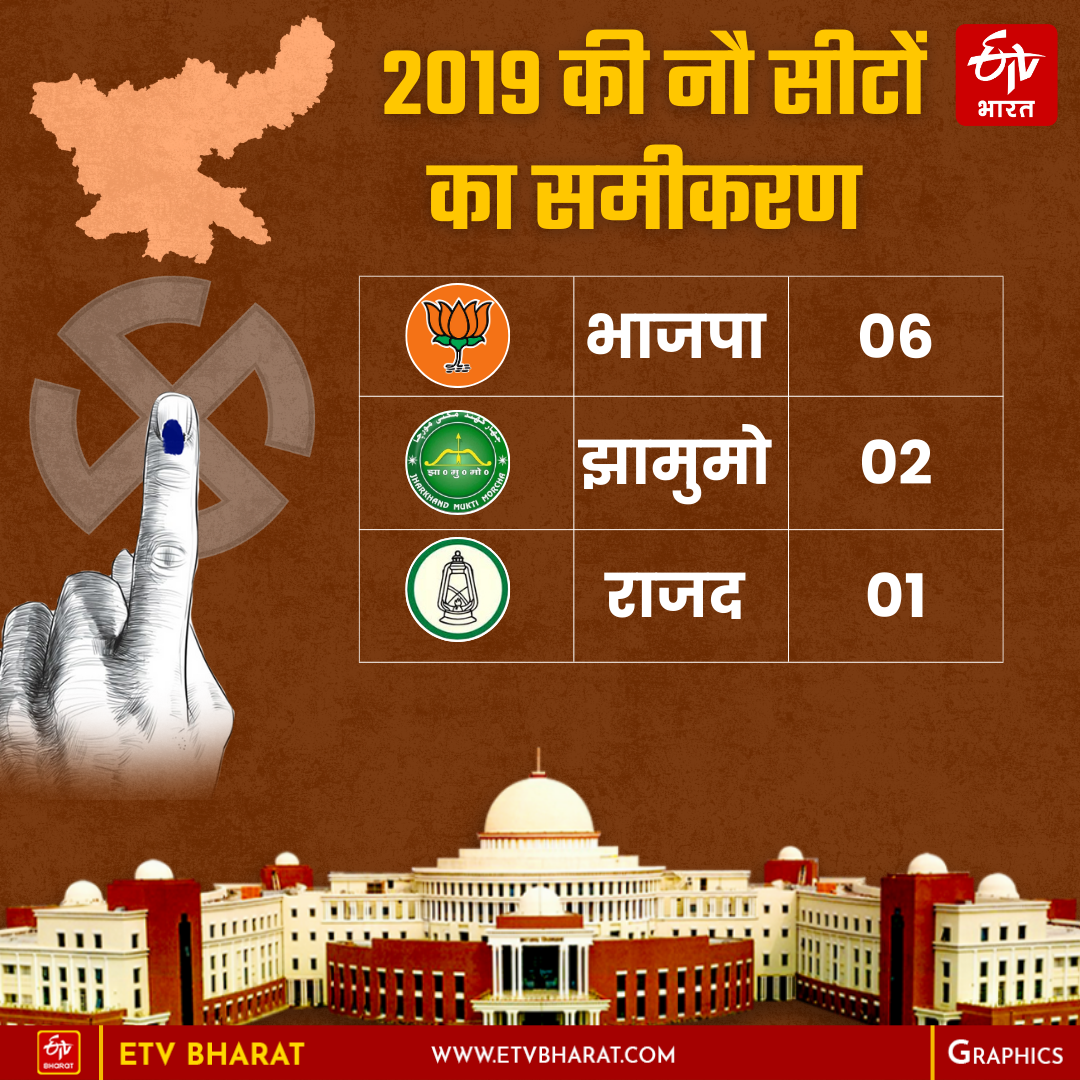 JHARKHAND ASSEMBLY ELECTIONS 2024