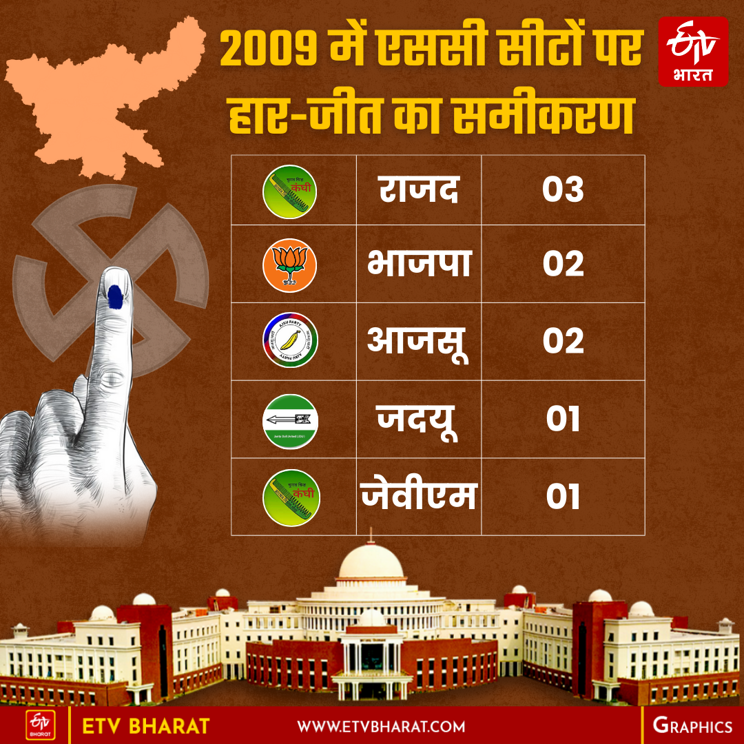 JHARKHAND ASSEMBLY ELECTIONS 2024