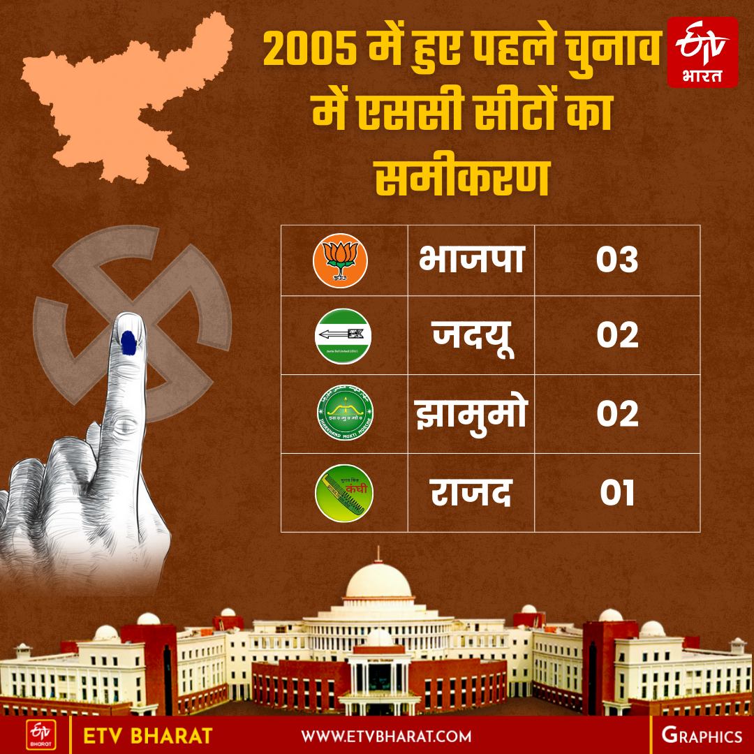 JHARKHAND ASSEMBLY ELECTIONS 2024