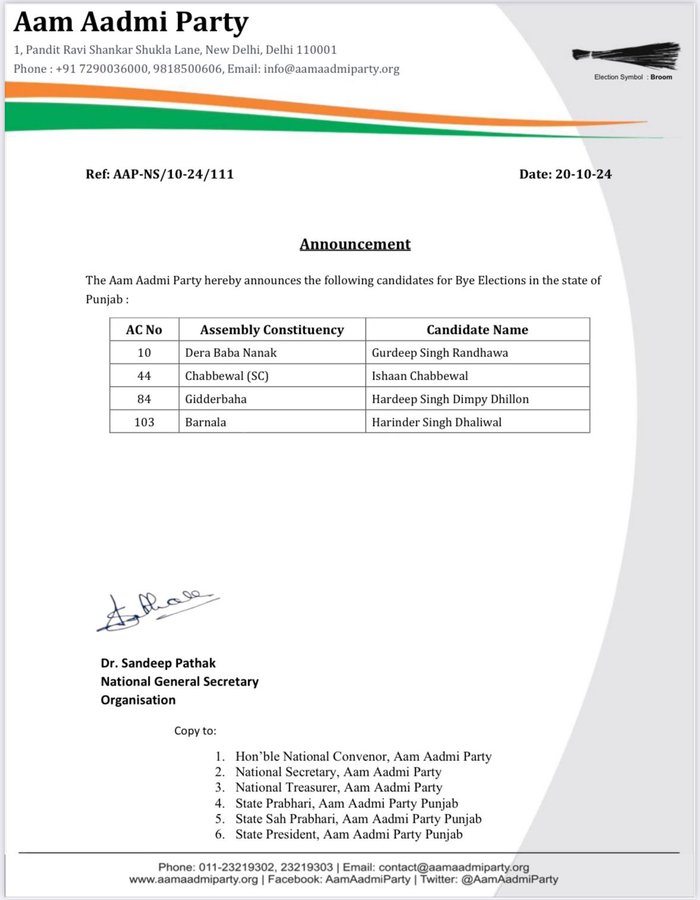 Aam Aadmi Party has announced the names of the candidates for the by-elections