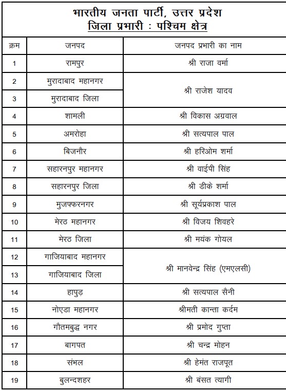 पश्चिमी क्षेत्र के जिला प्रभारी.