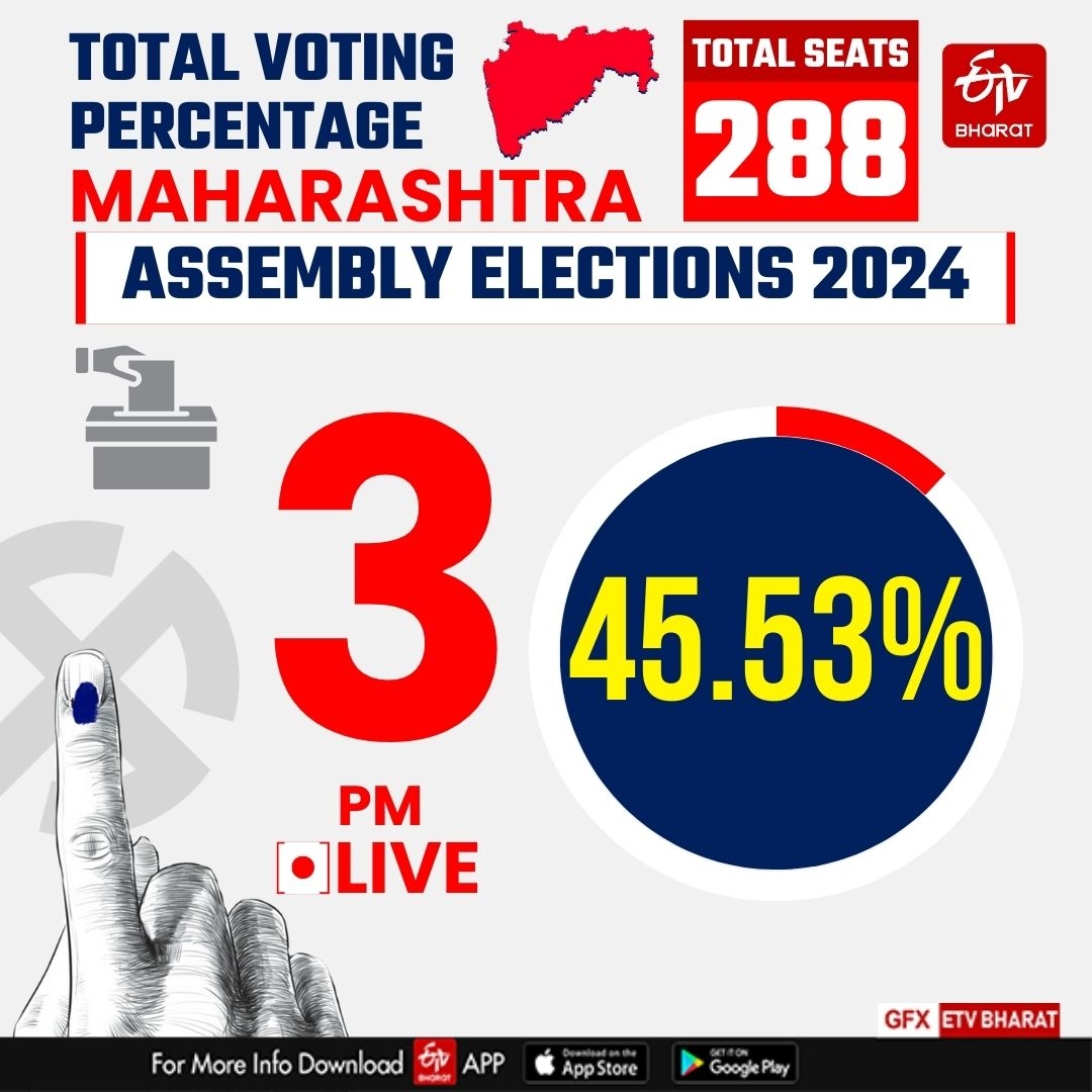 Maharashtra Assembly Polls 2024