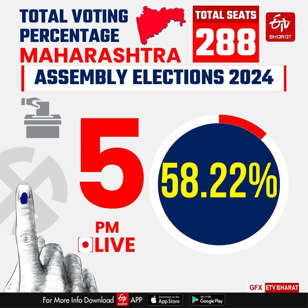 Maharashtra Assembly Elections 2024