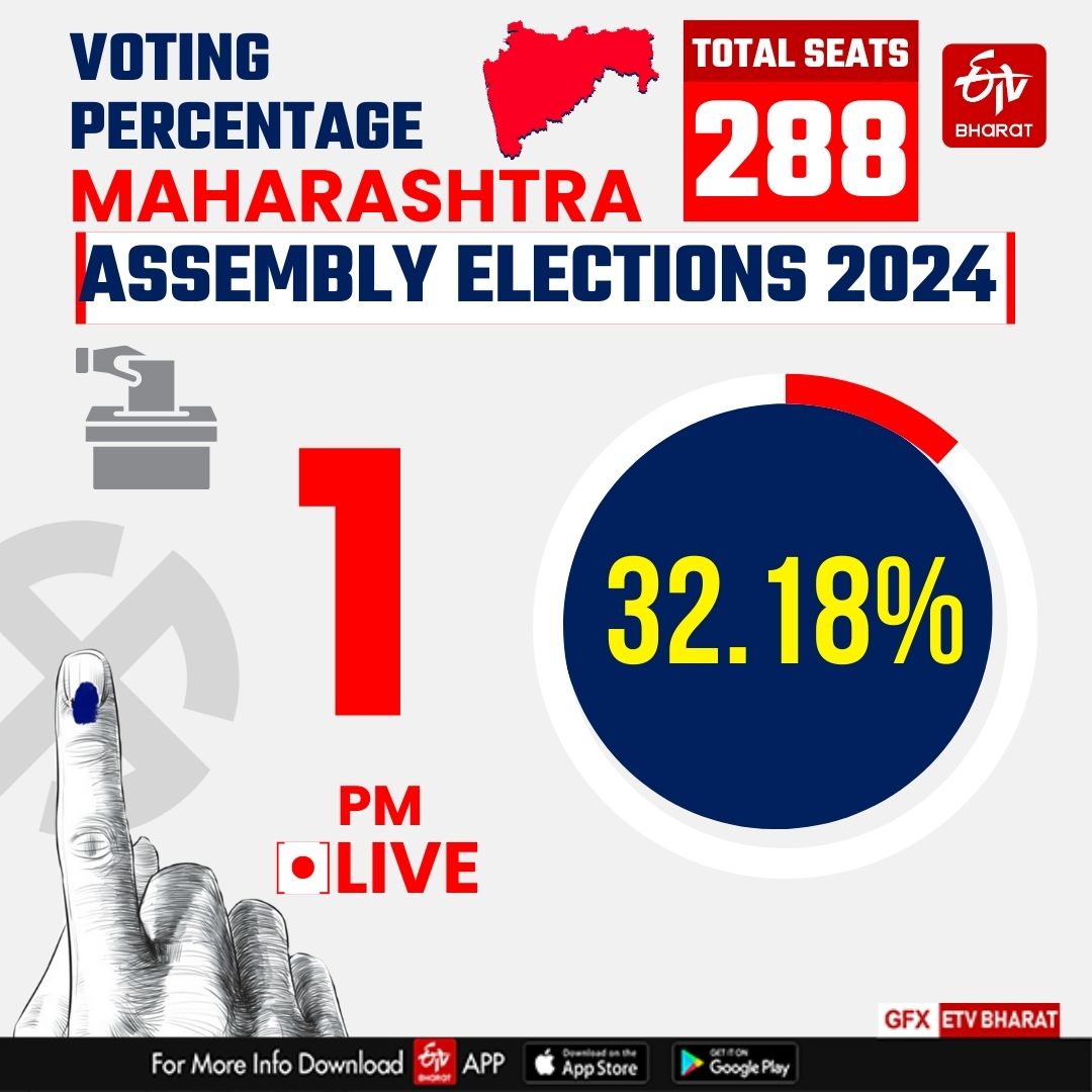 Maharashtra Assembly Elections 2024