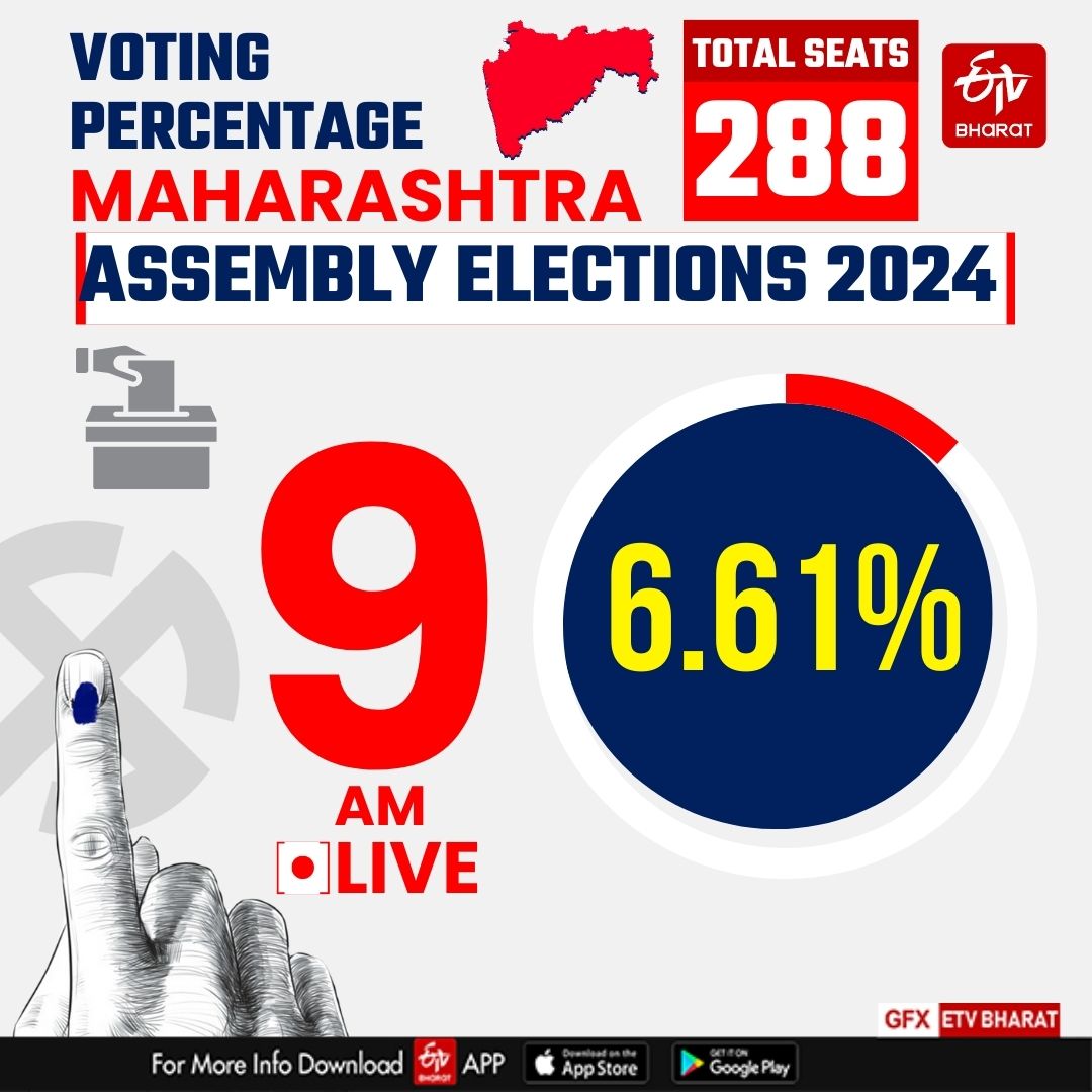 Maharashtra Assembly Elections 2024