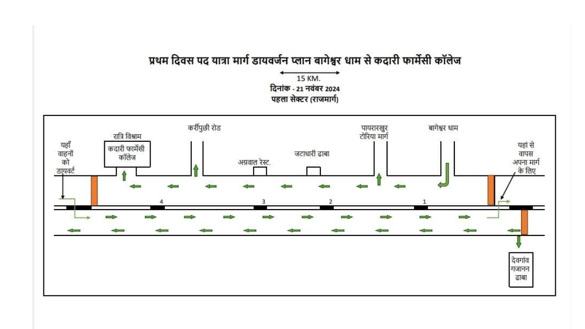 Bageshwar dham hindu jodo yatra route map