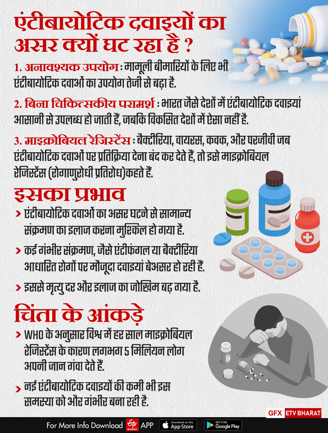 ANTIBIOTIC MEDICINE USES