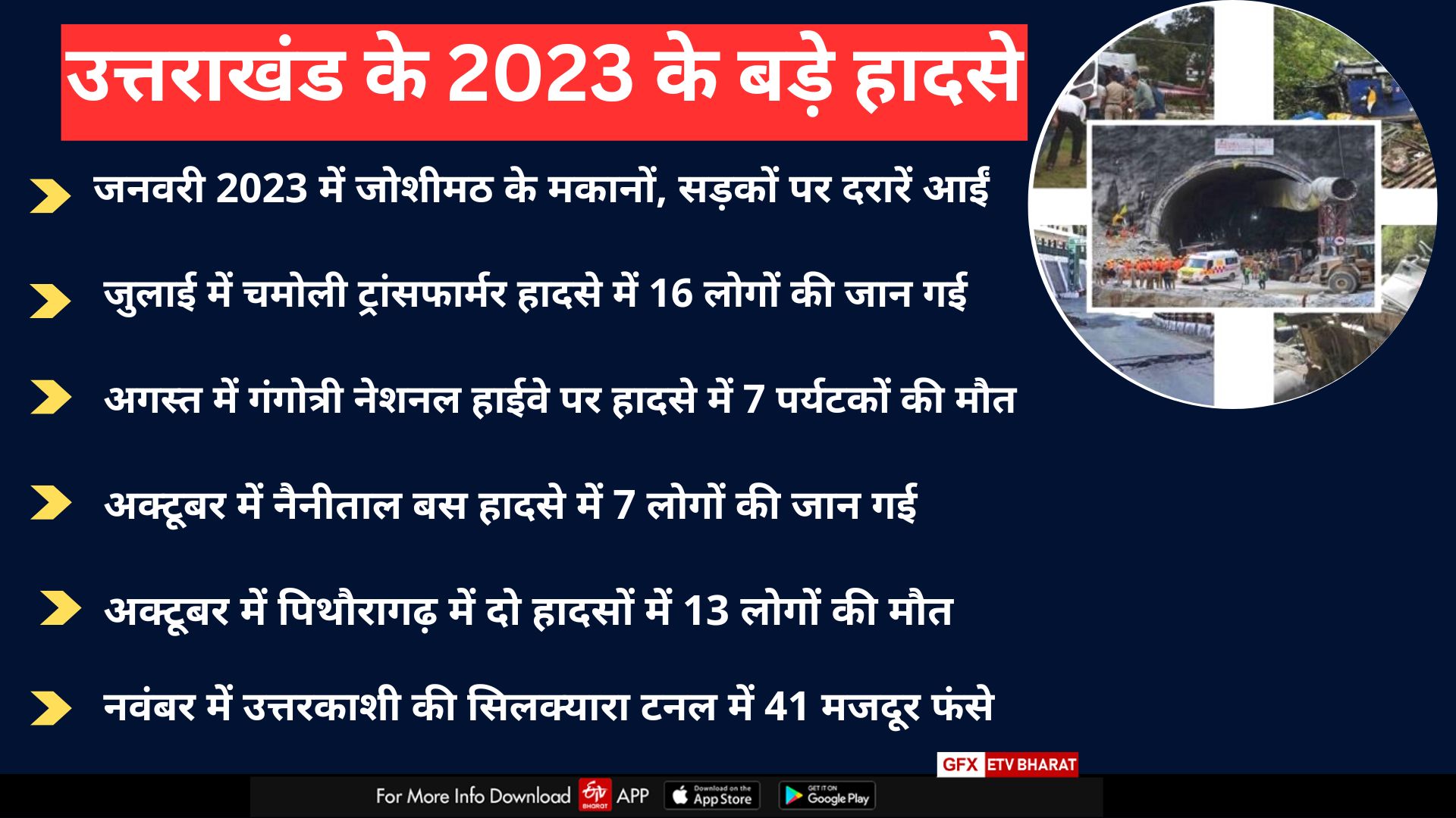 Major accidents in Uttarakhand in 2023