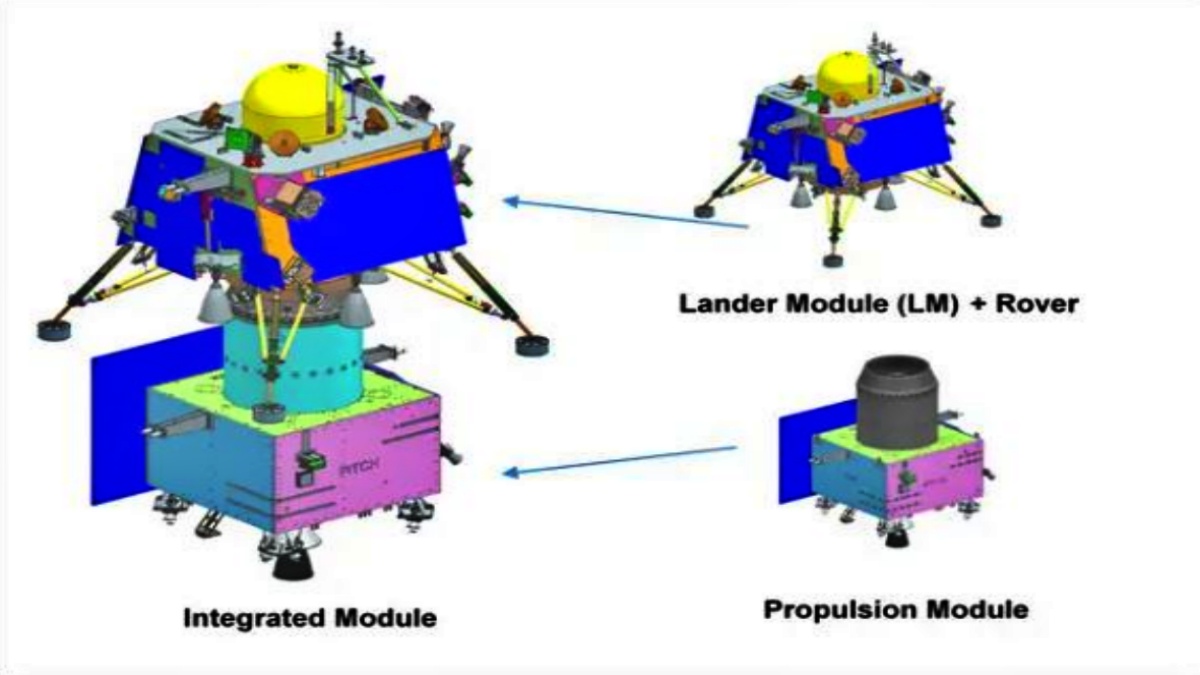 chandrayaan 3 mission