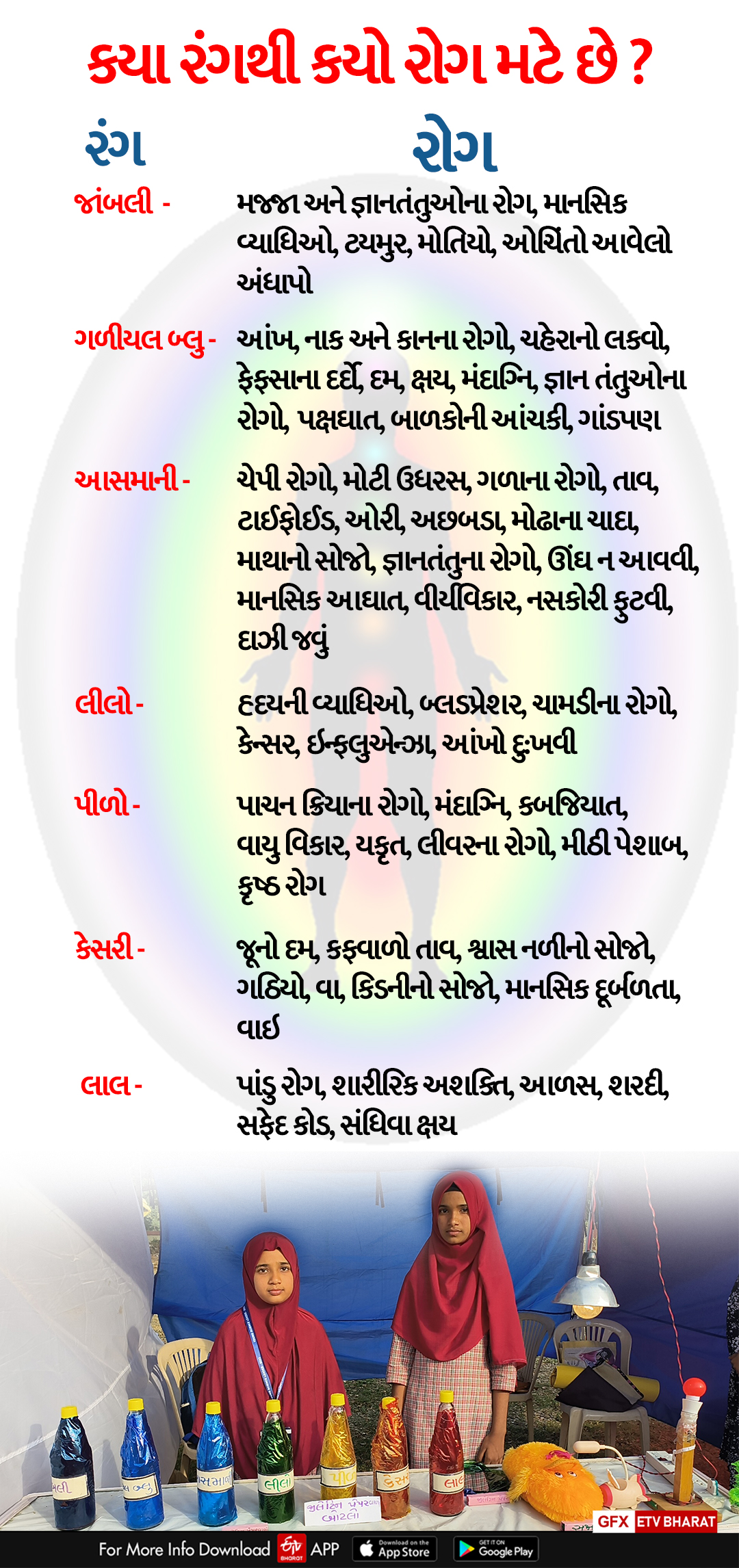 રંગ ચિકિત્સા પદ્ધતિથી રોગોની સારવાર