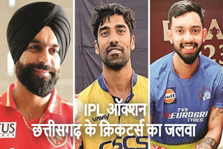 IPL Auction 2024