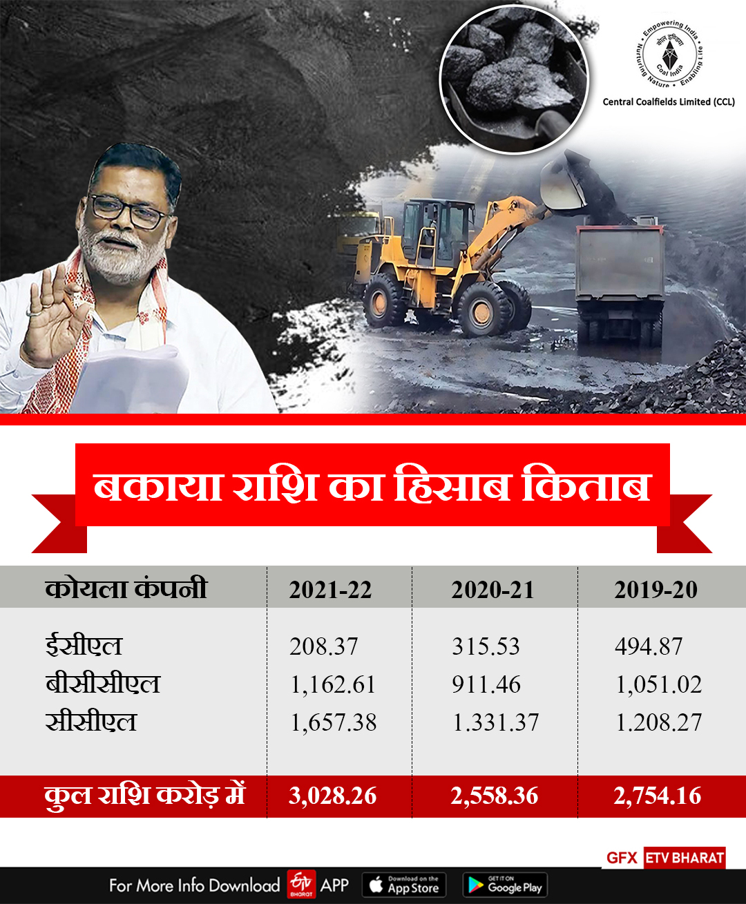 COAL DUE POLITICS IN JHARKHAND