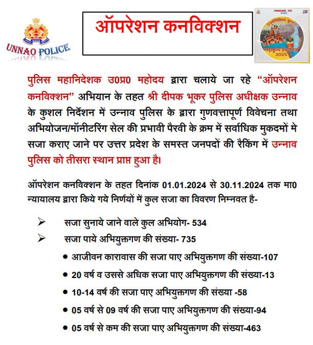 उन्नाव पुलिस का ऑपरेशन कनविक्शन.