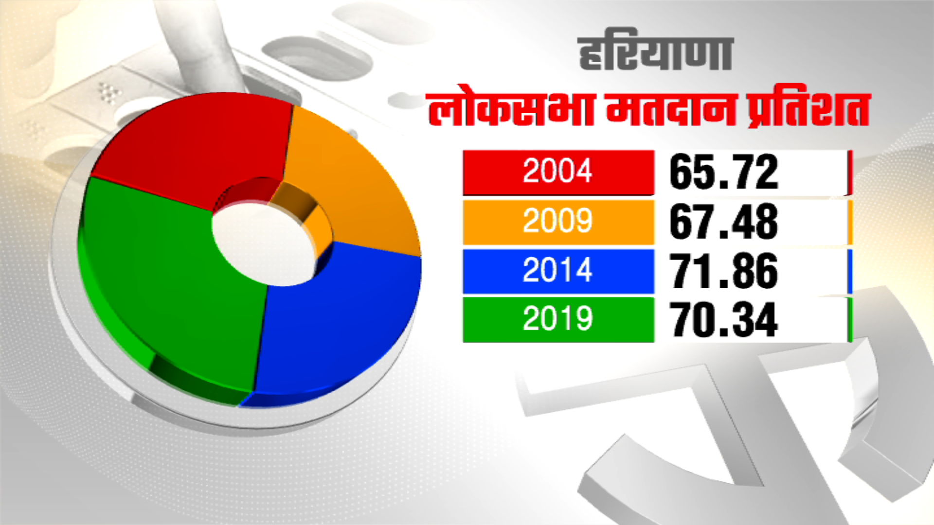 performance of congress in last 13 loksabha elections