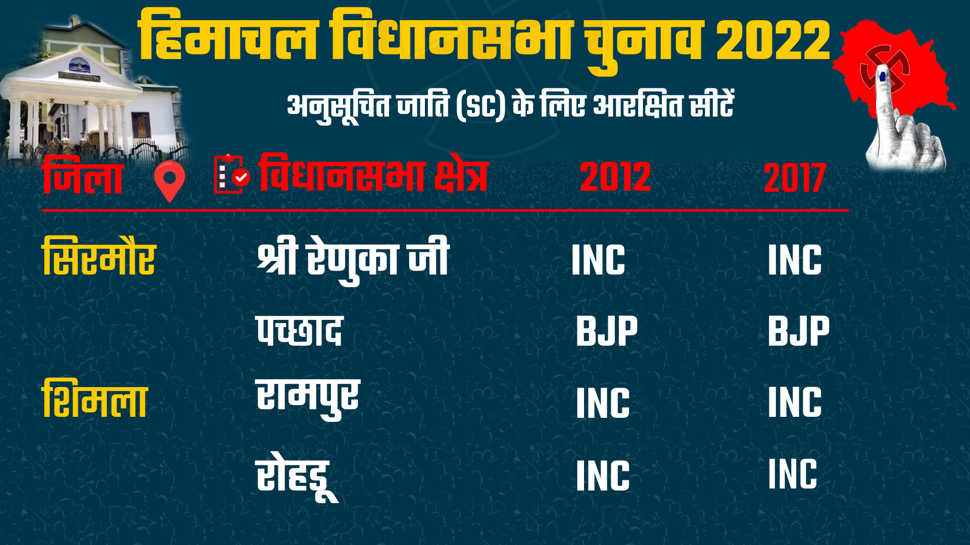 Himachal Pradesh Assembly Elections