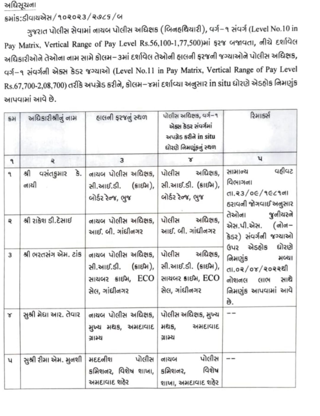 IPS officers get promotion