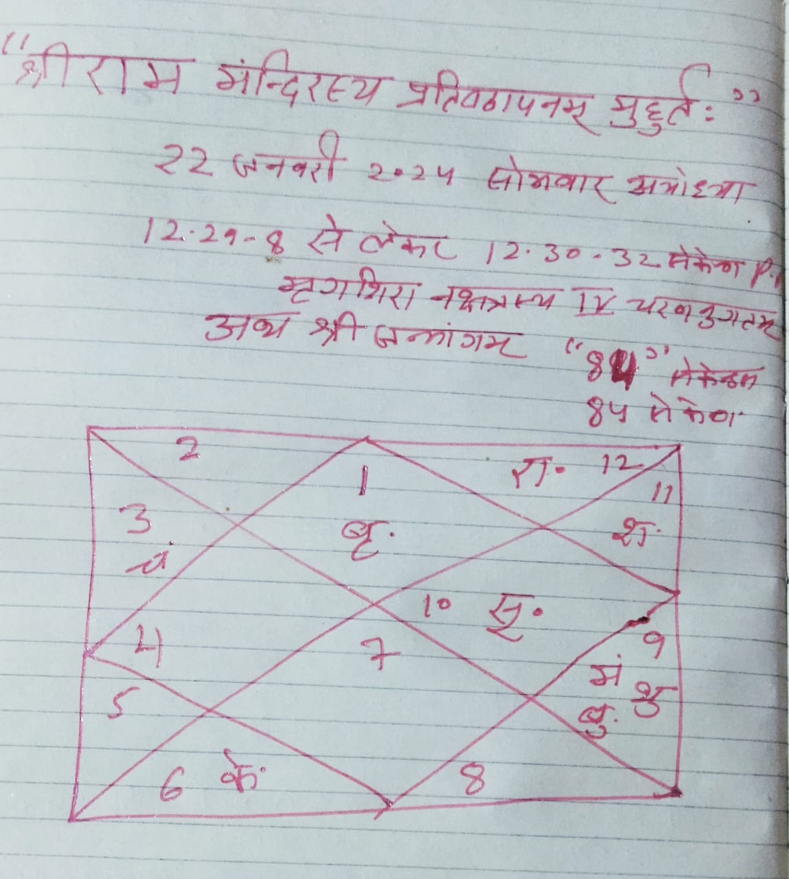 रामलला प्राण प्रतिष्ठा मुहूर्त